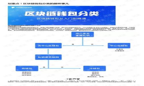虚拟币的未来：PC与WAP平台的完美结合