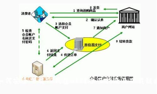 如何安全下载TP钱包APP？全面指南及下载链接