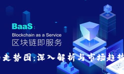 SHIB虚拟币走势图：深入解析与市场趋势的创新视角