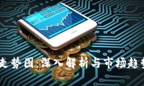 SHIB虚拟币走势图：深入解析与市场趋势的创新视角