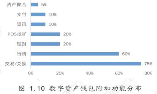 如何将PIG币提币到TP钱包：完整指南与技巧