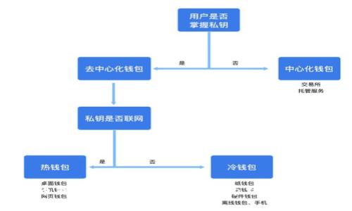 探索虚拟币熊市：投资者如何应对市场低迷与未来机遇