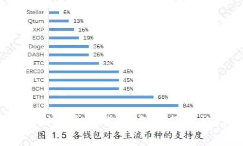 2023年互联网虚拟币种类全面分析：深入了解热门币种及其独特优势