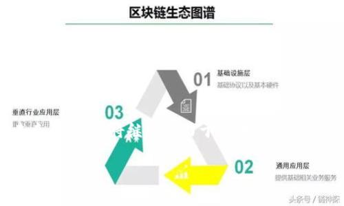   全面解读TP钱包：下载全攻略及应用创新优势 / 
 guanjianci TP钱包, 数字钱包, 加密货币, 区块链 /guanjianci 

引言：数字钱包的崛起
随着区块链技术的迅猛发展，加密货币的使用越来越广泛，数字钱包逐渐成为了人们生活中不可或缺的一部分。现今，市场上涌现出了众多的钱包应用，其中TP钱包以其独特的功能和创新的设计赢得了不少用户的青睐。在这篇文章中，我们将详细介绍TP钱包的下载方式、使用技巧以及其创新点，帮助你更好地了解这一数字资产管理工具。

TP钱包简介
TP钱包是一款集多种功能于一体的数字钱包，专注于为用户提供便捷安全的加密货币存储和交易服务。作为一款多链钱包，TP钱包支持多种不同类型的区块链资产，使得用户能够轻松管理手中的数字货币。同时，TP钱包还具备强大的DeFi功能，用户不仅可以进行简单的资产存储，还可以参与到去中心化金融生态中。另外，TP钱包的用户界面，使得即便是初次接触加密货币的小白用户也能轻松上手。

下载TP钱包的方式
许多用户在寻找TP钱包时，首先会面临一个问题：在哪里下载TP钱包？事实上，下载TP钱包的途径有很多，但最主要的方式有两种：
1. **官方网站下载安装**：用户登录TP钱包的官方网站，找到下载链接，根据自己的设备选择对应的版本进行下载安装。官方网站是获取最新版本和安全版本的最佳途径。
2. **应用商店下载**：无论是Android还是iOS用户，都可以通过各大应用商店，如Google Play Store或Apple App Store，搜索“TP钱包”进行下载。通过应用商店下载的好处在于，用户可以享受到更好的安装体验和后续更新。
在下载过程中，请务必注意选择官方渠道，以防下载到含有病毒或恶意软件的第三方版本。

如何注册TP钱包账户
成功下载TP钱包后，下一步就是注册账户。TP钱包的注册过程简单明了，通常只需以下几个步骤：
1. **打开TP钱包应用**：在手机桌面找到TP钱包图标，点击打开。
2. **点击注册**：在应用首页，用户会看到“创建钱包”或“注册账户”选项，点击进入。
3. **设置密码**：根据提示设置一个强密码。注意，密码应包含数字、字母、特殊字符，以增强安全性。
4. **备份助记词**：在注册过程中，系统通常会提供一组助记词，用于钱包恢复。一定要将这串助记词妥善保存，切勿泄露给他人。
5. **完成注册**：根据提示完成其他必要的信息填写，便可顺利注册TP钱包账户。

TP钱包的创新优势
TP钱包凭借其独特的创新优势，吸引了大量用户的关注。以下是TP钱包几大创新点：
1. **多链支持**：TP钱包支持多种区块链，包括Ethereum、Bitcoin、TRON等。这意味着用户可以在同一个应用程序中管理多种数字资产，避免在多个钱包之间反复切换的烦恼。
2. **去中心化交易所**：TP钱包内部集成了去中心化交易所（DEX），用户可以直接在钱包中进行交易，无需注册其他平台。这一功能为用户提供了更高的交易效率和更强的隐私保护。
3. **跨链功能**：传统数字钱包多为单链钱包，而TP钱包则具备一定的跨链功能。用户可以在不同的区块链资产之间轻松转换，为资产管理提供了更多的便利。
4. **DeFi应用支持**：TP钱包内置了多款DeFi应用，用户不仅可以存储资产，还能通过借贷、质押、流动性挖矿等方式获得收益，充分利用手中的数字资产。

如何使用TP钱包进行交易
在注册并设置好TP钱包后，用户可以开始进行数字资产的交易。以下是TP钱包交易的基本步骤：
1. **选择资产**：打开TP钱包，点击“资产”页面，选择要交易的数字货币。
2. **点击交易或发送**：在选定的数字资产页面，点击“发送”或“交易”按钮，进入交易界面。
3. **输入交易信息**：根据提示输入交易对方的地址、交易数量等相关信息。一定要仔细核对输入的地址，确保发送无误。
4. **确认交易**：核对所有信息无误后，输入密码进行确认。此时，TP钱包会自动进行交易，并向用户展示交易进度。
5. **查看交易记录**：交易完成后，用户可以在“交易记录”页面中查看到此次交易的详细信息，包括交易状态、时间、费用等信息。

安全性保障
安全性是用户选择数字钱包时首先考虑的因素之一。TP钱包在安全设计上做了许多，具体包括：
1. **助记词备份**：用户在创建钱包时需备份助记词，助记词是恢复钱包的唯一途径，确保只有用户自身能访问其资产。
2. **双重身份验证**：TP钱包支持双重身份验证，用户可以选择开启此功能，在进行敏感操作（例如大额交易或修改密码）时提供额外的安全保障。
3. **加密存储**：TP钱包对用户的私钥进行加密存储，避免因数据泄露导致资产被盗。

常见问题解答
1. **TP钱包的手续费是多少？**
TP钱包的手续费因交易的数字资产类型和网络拥堵情况而异，具体费用通常在交易时会有明确提示。
2. **TP钱包支持哪些币种？**
TP钱包支持市面上常见的多种数字资产，包括但不限于BTC、ETH、USDT等主流币种。
3. **忘记密码怎么办？**
若忘记TP钱包的密码，用户可以使用助记词进行恢复，重新设置新密码。

结语：未来的发展方向
总体来说，TP钱包凭借其多种创新功能，已经成为数字货币用户喜爱的工具。随着区块链技术的不断发展和完善，TP钱包也在积极调整和自身的功能，以更好地满足用户的需求。在未来，TP钱包将继续致力于提供更便捷、安全的数字资产管理服务，为用户带来更好的体验。

无论你是数字货币的初学者还是资深玩家，TP钱包都为你提供了一个值得信赖的平台。现在就去下载安装吧，开启你的数字货币之旅！