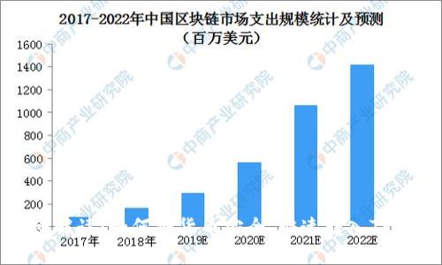 详细解读：如何将货币安全、快速转入TP钱包