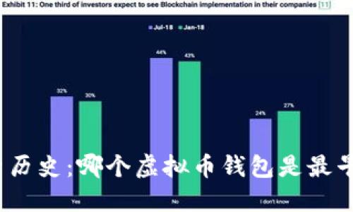 探索历史：哪个虚拟币钱包是最早的？