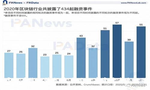 比特币虚拟头像走势分析：揭示数字资产未来的独特视角