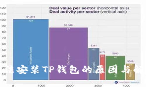 华为手机无法安装TP钱包的原因与解决方案详解