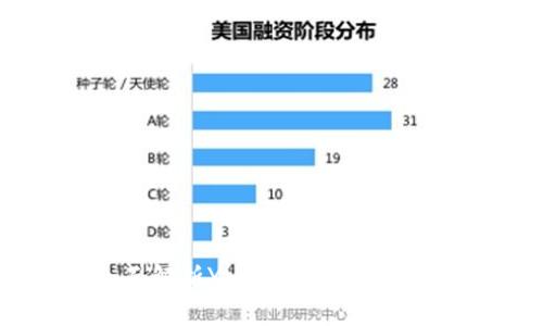 虚拟投资新宠：全面解析YHYL虚拟币的独特卖点与未来展望