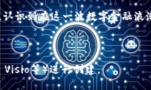 比特币和其他虚拟币之间的关系相当复杂，以下是一些可能的关系图示与解释。由于我无法直接绘制图形，所以我将以文本方式描述如何理解比特币与其他虚拟币之间的关系。

### 比特币和虚拟货币关系图的文本说明

1. **比特币 (Bitcoin)** 
   - 核心地位：作为首个加密货币，比特币被视为“数字黄金”，它的出现推动了整个虚拟货币市场的发展。
   - 价值存储：比特币不仅是一种交易工具，还被认为是一种价值存储手段，越来越多的投资者将其视为对抗通货膨胀的工具。

2. **其他虚拟币的分类**
   - **山寨币 (Altcoins)**: 包含一系列不同的数字货币，例如以太坊 (Ethereum)、瑞波币 (Ripple)、莱特币 (Litecoin) 等。
   - **功能型代币 (Utility Tokens)**: 这些代币主要用于特定的生态系统内，如链上服务的支付媒介。
   - **稳定币 (Stablecoins)**: 比如Tether（USDT）、USD Coin（USDC），这些代币旨在与法币挂钩，以减少价格波动。
  
3. **关系链**
   - **市场反应**: 比特币的价格往往对其他虚拟币的价格产生影响。当比特币价格上涨，市场信心提升时，许多山寨币也会随之上涨。
   - **技术基础**: 比特币的底层技术（区块链）为其他许多虚拟币提供了基础，其上的创新（如智能合约）使以太坊等可以发展出更复杂的应用。
   - **竞争与合作**: 尽管许多虚拟币致力于在某些方面超越比特币，但大部分项目也承认比特币的先驱地位。因此，它们有时会在特定场合保持合作。

4. **投资者心态**
   - 许多投资者会将比特币视为一种长期投资，而其他虚拟币则可能被视为投机工具。例如，有些山寨币在短期内可能提供更高的回报，但风险也更大。
   - 稀缺性理论：比特币的供应量被设定为2100万枚，这让它在投资者心中增加了稀缺性的价值。

### 信息表格示例 (虚拟币之间的关系)

| 虚拟币名称   | 主要功能     | 与比特币的关系     |
|--------------|--------------|--------------------|
| 比特币 (BTC) | 数字黄金     | 所有虚拟币的基准   |
| 以太坊 (ETH) | 智能合约平台 | 与比特币并肩推进区块链应用 |
| 瑞波币 (XRP) | 银行间结算   | 依靠比特币的影响力实现市场突破 |
| 莱特币 (LTC) | 小额交易     | 作为比特币的“轻量级替代品” |
| Tether (USDT)| 稳定币      | 依赖比特币的市场变动提供流动性 |

### 结语

比特币作为虚拟货币的先锋，其重要性不容小觑。了解比特币与其他虚拟币之间的关系，可以更全面地把握整个加密货币市场的脉动，认识到在这一波数字金融浪潮中，每一种虚拟币都有其独特的角色和位置。通过合理的投资判断与策略，用户能够更好地利用这一新兴市场，获得潜在的财务增值。

---

以上只是关于比特币与虚拟币关系的分析，如果需要具体的可视化图示，建议使用工具如网络图绘制软件（如Lucidchart、Microsoft Visio等）进行创建。