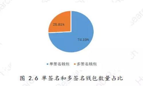 全面解析：欧意转TP钱包操作教程，轻松掌握数字资产管理新方式