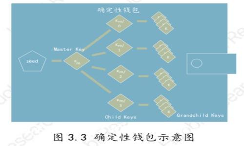 如何在TP钱包中创建自定义钱包：一步步指南与独特功能解析