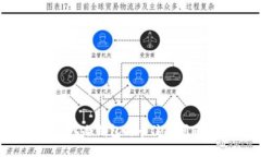 如何解决TP钱包导入冷钱包时卡住的问题：全面指