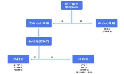 2023年虚拟币爆仓数据揭秘：趋势分析与投资风险管理
