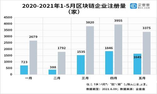 TP钱包的TMD币：革新区块链资产管理的新选择