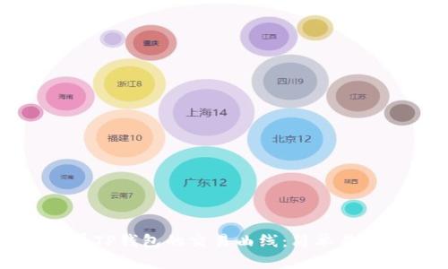 如何查看TP钱包的交易曲线：简单易懂的指南