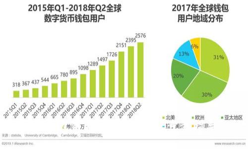 yinwen
如何将小狐狸钱包链接到TP钱包：一步步指导与注意事项