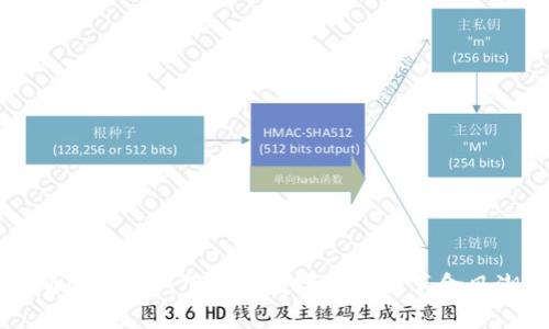 IWC虚拟币：下一代数字资产的革命风潮