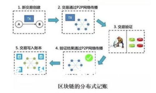 创新的海外推广虚拟币策略：提升品牌影响力与用户参与度