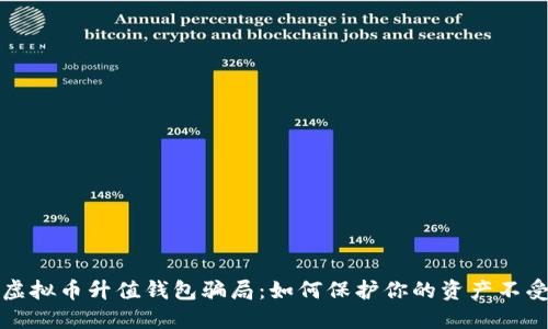 揭穿虚拟币升值钱包骗局：如何保护你的资产不受侵害