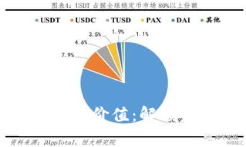 虚拟币投资的低估价值：解锁未来财富的机会