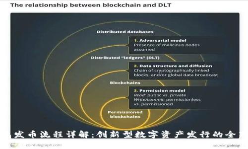 TP钱包发币流程详解：创新型数字资产发行的全新契机