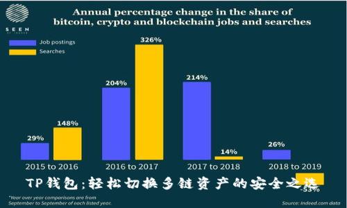 TP钱包：轻松切换多链资产的安全之选