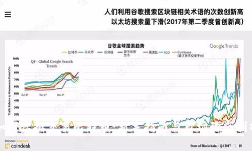 如何虚拟交易比特币：新手指南与市场动态剖析