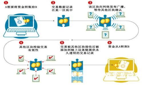 解决导入TP钱包后余额显示为0的常见问题