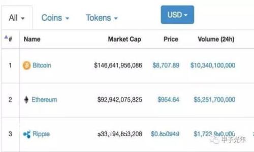 bytes如何在TP钱包中将BNB转为USDT：完整指南