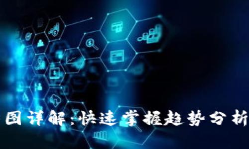 虚拟币走势图详解：快速掌握趋势分析与市场动态