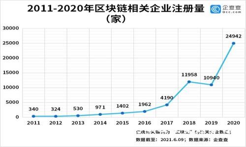 虚拟币清退对投资者的影响及未来趋势分析
