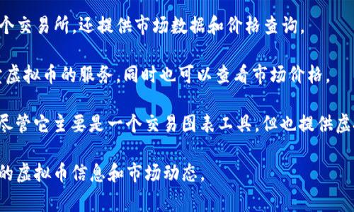 查询虚拟币的网站有很多，以下是几个常见且知名的网站：

1. **CoinMarketCap** （币市场网）：提供广泛的加密货币数据，包括价格、市场资本、交易量等信息。

2. **CoinGecko** （币狐）：同样提供实时的虚拟币价格、市场数据和分析，还汇聚了多个交易所的信息。

3. **CryptoCompare** （加密货币比较）：允许用户比较不同虚拟币的价格和市场表现。

4. **Binance** （币安）：不仅是一个交易所，还提供市场数据和价格查询。

5. **Coinbase** （币贝）：提供买卖虚拟币的服务，同时也可以查看市场价格。

6. **TradingView** （交易视图）：尽管它主要是一个交易图表工具，但也提供虚拟币的实时数据和用户创建的分析。

这些网站都可以帮助用户查看实时的虚拟币信息和市场动态。