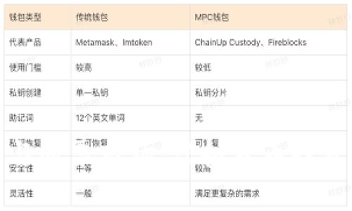 探索比特币与股票市场：虚拟货币投资的全景分析