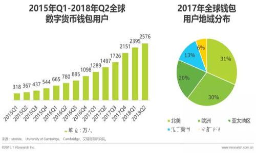 虚拟币期货杠杆交易：如何最大化你的投资回报？