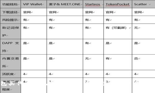 TP钱包买代币的风险分析：全面解读安全性与投资策略