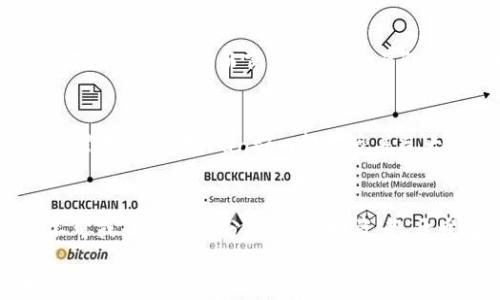 
bianjiFantom虚拟币：重新定义区块链速度与效率的先锋/bianji

Fantom, 虚拟币, 区块链, DeFi/guanjianci

引言
区块链技术的崛起，催生了各种各样的虚拟货币，而Fantom以其独特的技术创新和卓越的性能，迅速在加密货币市场上脱颖而出。作为一种高吞吐量、高安全性的智能合约平台，Fantom不仅具备了更快的交易速度，还在降低交易费用方面表现出色。它不仅吸引了众多投资者的青睐，也逐渐成为去中心化金融（DeFi）领域的重要一员。

Fantom的背景
Fantom成立于2018年，其创始人Ahn Byung Ik以对区块链技术的深入了解和对市场需求的敏锐洞察，推动了这一项目的进展。项目的核心是基于新一代区块链架构，旨在解决现有区块链平台在处理交易时面临的速度和成本问题。Fantom的目标不仅是提高交易速度，更是以此为基础，重新定义用户的区块链体验。

核心技术：Achor及其优势
Fantom的核心技术是其独特的共识机制——Achor。与传统的区块链网络相比，Achor能够在几秒钟内确认交易，这对于任何一个金融交易而言，都是极其重要的。在这个数字化迅速推进的时代，交易延时可能会造成巨大的经济损失。而这一机制的确立，让Fantom在行业竞争中独树一帜，拥有了满足现实世界需求的能力。

去中心化与安全性
安全性一直是投资者和用户最为关心的问题。Fantom的网络采用了去中心化的理念，通过将交易分散到多个节点上进行验证，从而降低了交易被篡改的风险。这种设计不仅保护了用户的资产安全，也提升了网络的整体稳定性。通过高效和安全的交易体系，Fantom成功构建了一个可信的金融环境，吸引了大量用户的参与。

Fantom在DeFi中的应用
随着DeFi概念的兴起，各种去中心化金融服务如雨后春笋般涌现。Fantom凭借其快速的交易确认时间，成为了DeFi项目的理想选择。用户可以在Fantom上进行资产交易、借贷、流动性挖矿等操作，而所有这些都能在几秒钟内完成，无需支付高额的交易费用。与此同时，Fantom还与多家DeFi平台进行合作，为用户提供更加丰富和多样化的金融服务。

社区与生态系统的建设
Fantom并非一个孤立存在的项目，其背后是活跃的社区和不断发展的生态系统。Fantom致力于与区块链领域的其他项目进行合作和整合，构建一个互联互通的金融网络。这个网络不仅包括开发者、投资者，还有普通用户。社区的参与与贡献，不仅促进了Fantom技术的迭代与更新，也推动了整体生态的繁荣。

Fantom与其他区块链的比较
在当前众多区块链项目中，Fantom与以太坊、波卡等知名项目相比有什么优势呢？首先，Fantom的交易确认时间远低于以太坊，后者在网络拥堵时，交易速度会受到严重影响，这对于用户体验而言是个难题。而Fantom则通过其独特的共识机制，有效地解决了这一问题。其次，Fantom在交易费用方面也具有显著优势，用户无需支付高额的手续费，从而能够在进行频繁交易时节省大量成本。

未来展望
展望未来，Fantom将继续扩大其影响力，进军更多的市场。随着区块链技术的不断发展，Fantom不仅会在技术上不断迭代，还将拓展其应用场景。尤其是在金融科技、保险、供应链管理等领域，Fantom都蕴藏着巨大的发展机会。作为一个充满活力的项目，Fantom正在以其独特的速度和效率，挑战传统金融模式，引领着未来的数字经济浪潮。

结语
Fantom虚拟币不仅是一种金融资产，更是一场关于创新与变革的革命。在这个快速变化的时代，Fantom以其卓越的技术、稳定的安全性和丰富的应用潜力，成为了区块链时代不可或缺的一部分。无论是投资者、开发者，还是普通用户，都可以在Fantom中找到属于自己的机会，分享区块链带来的红利。

总而言之，Fantom不仅仅是一个数字货币，它更是未来金融领域变革的重要推动者。在这个充满挑战和机遇的市场环境中，Fantom以其独特的价值主张和竞争优势，正不断向世界展示着其无限的可能性与潜力。