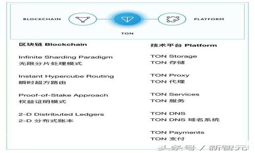 松一口气  
UTBC虚拟币：新兴区块链的投资机会与潜力解析